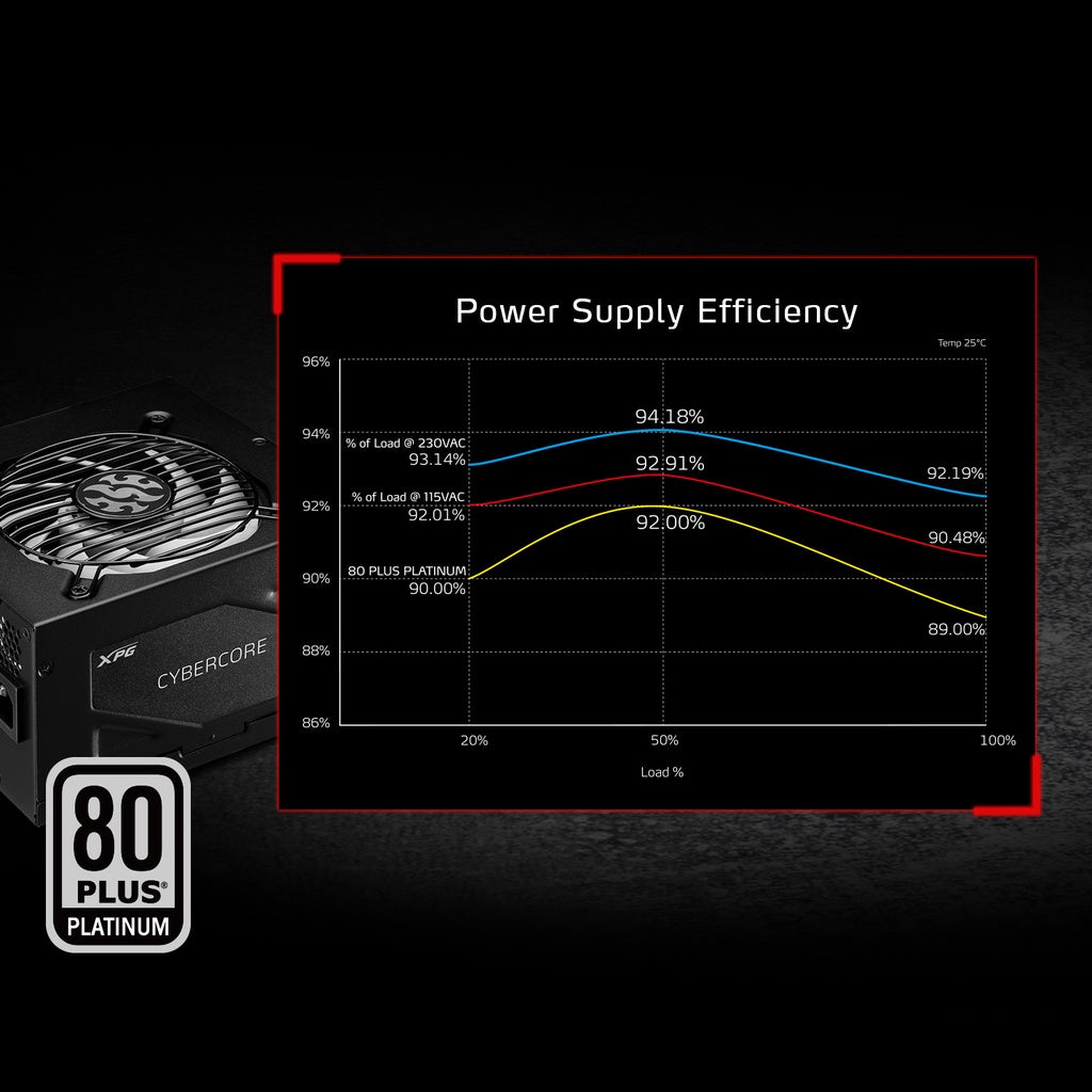 ADATA XPG Power Supply CYBERCORE 80PLUS PLATINUM  - 1000W/1300W