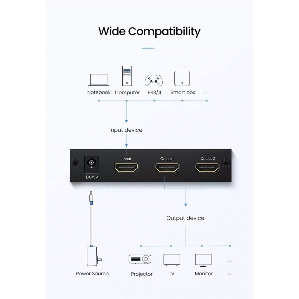 Ugreen HDMI 1-2 / 1x2 / 1x4 HDMI Amplifier Splitter