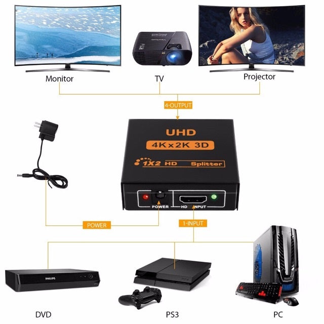 HDMI 1-4 Ultra HD 4 Port HDTV Splitter 1x2 / 1x4 Repeater Amplifier 1080P 3D