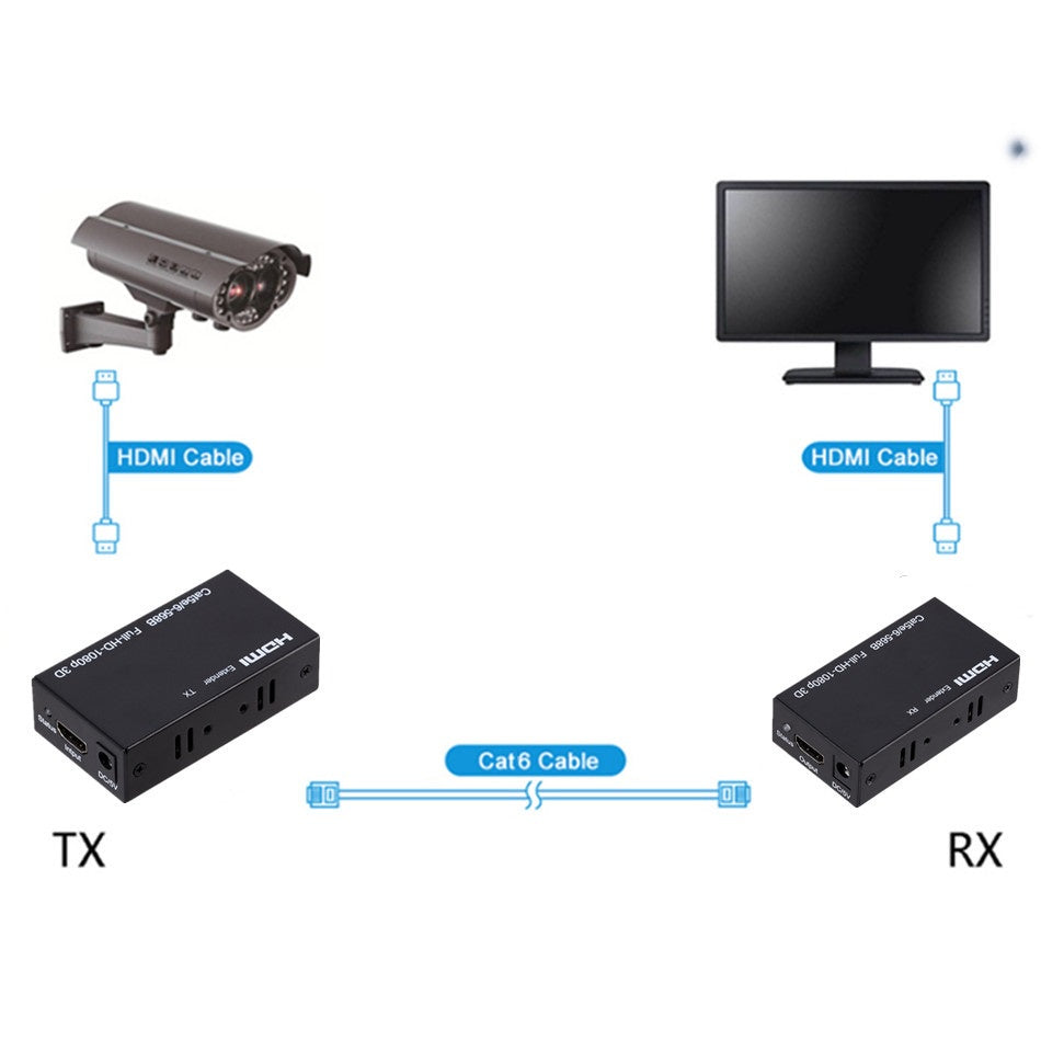 60M HD 1080P HDMI Extender, Ethernet RJ45 1x1 Splitter, HDMI sender and receiver
