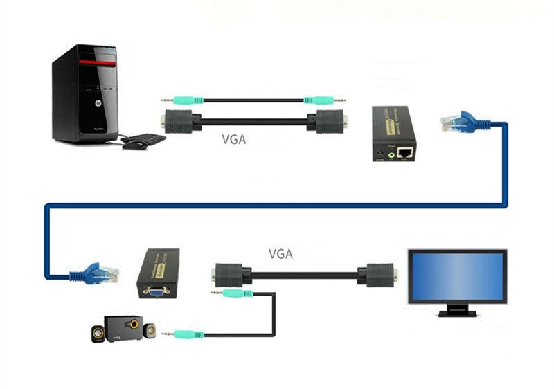 VGA EXTENDER 100M OVER LAN CAT5E / CAT6 CABLE 1080P FULL HD